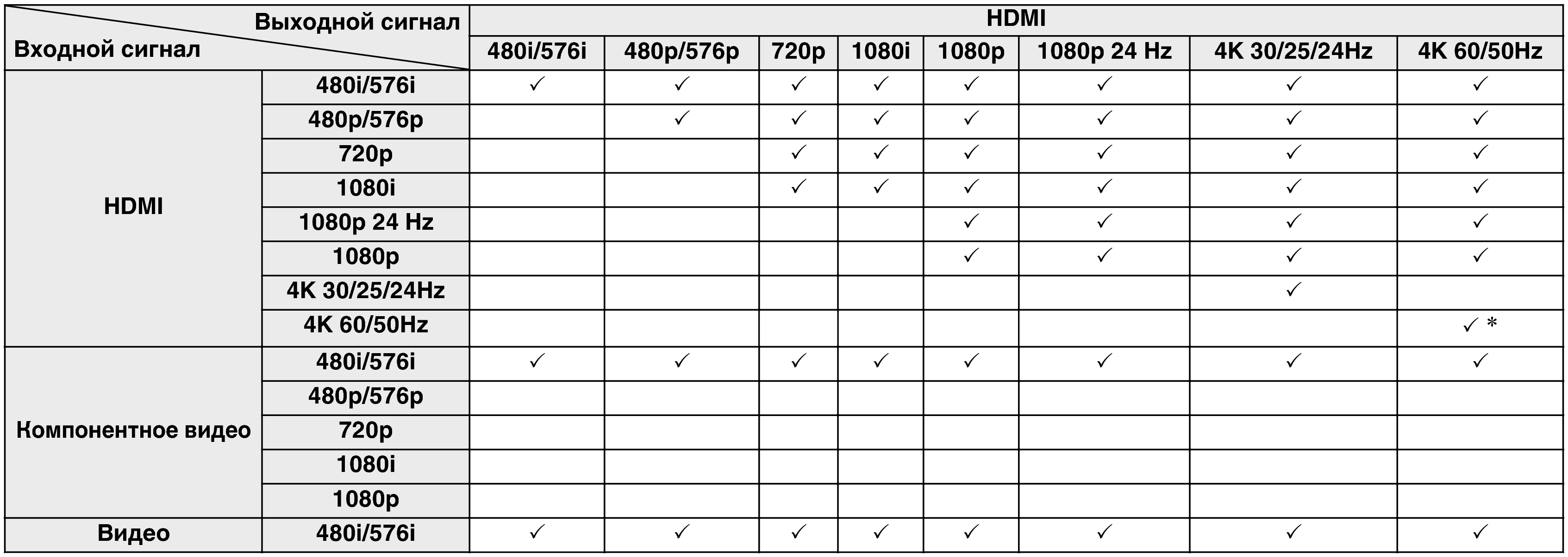 Video conversion X34
